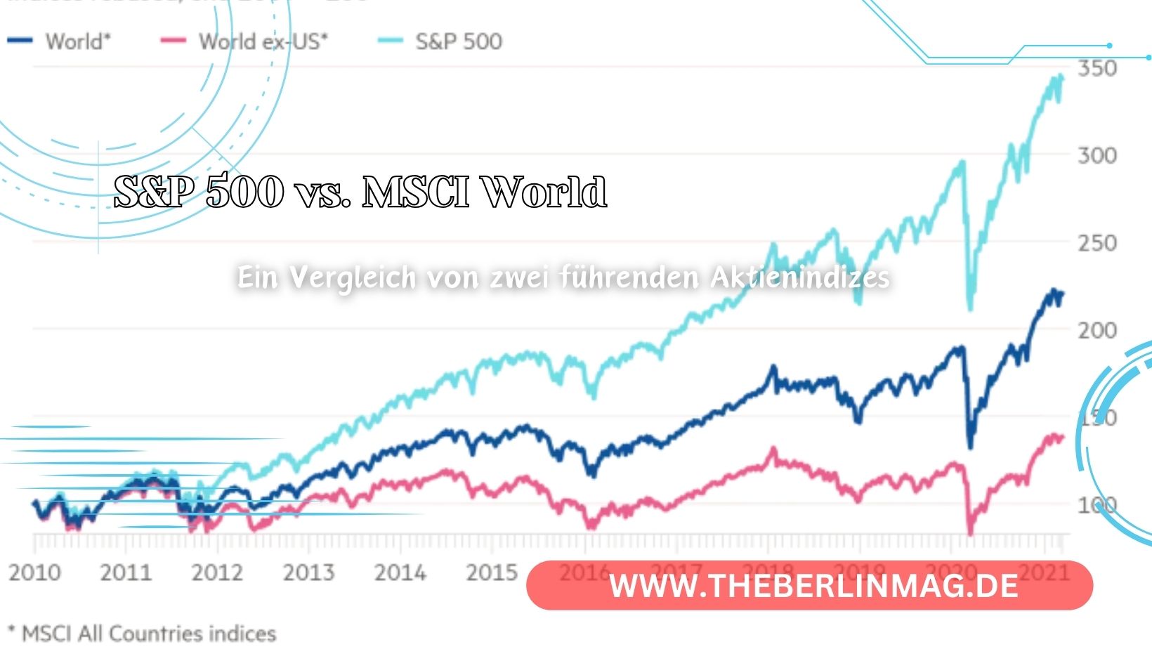S&P 500 vs. MSCI World: Ein Vergleich von zwei führenden Aktienindizes