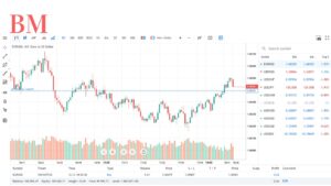 Deutsche CFD Broker Vergleich 2023/2024: Der ultimative Leitfaden für Anleger