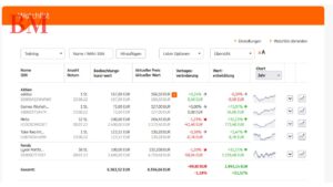 ING Diba Überweisungslimit: Fragen und Antworten zu Ihrem Banking-Erlebnis