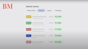 Beobachtungsliste Aktien Google: Der Ultimative Guide zu Google Finance Watchlists