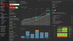 Portfolio Performance Optimal Verwalten: Eine Umfassende Anleitung