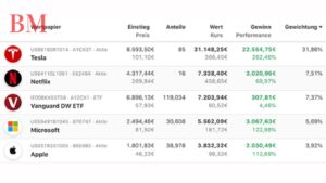 Parqet App: Revolution im Portfolio-Tracking und Finanzmanagement