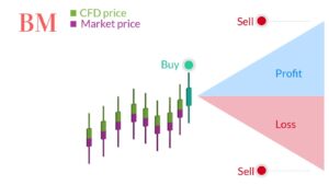 Deutsche CFD Broker Vergleich 2023/2024: Der ultimative Leitfaden für Anleger