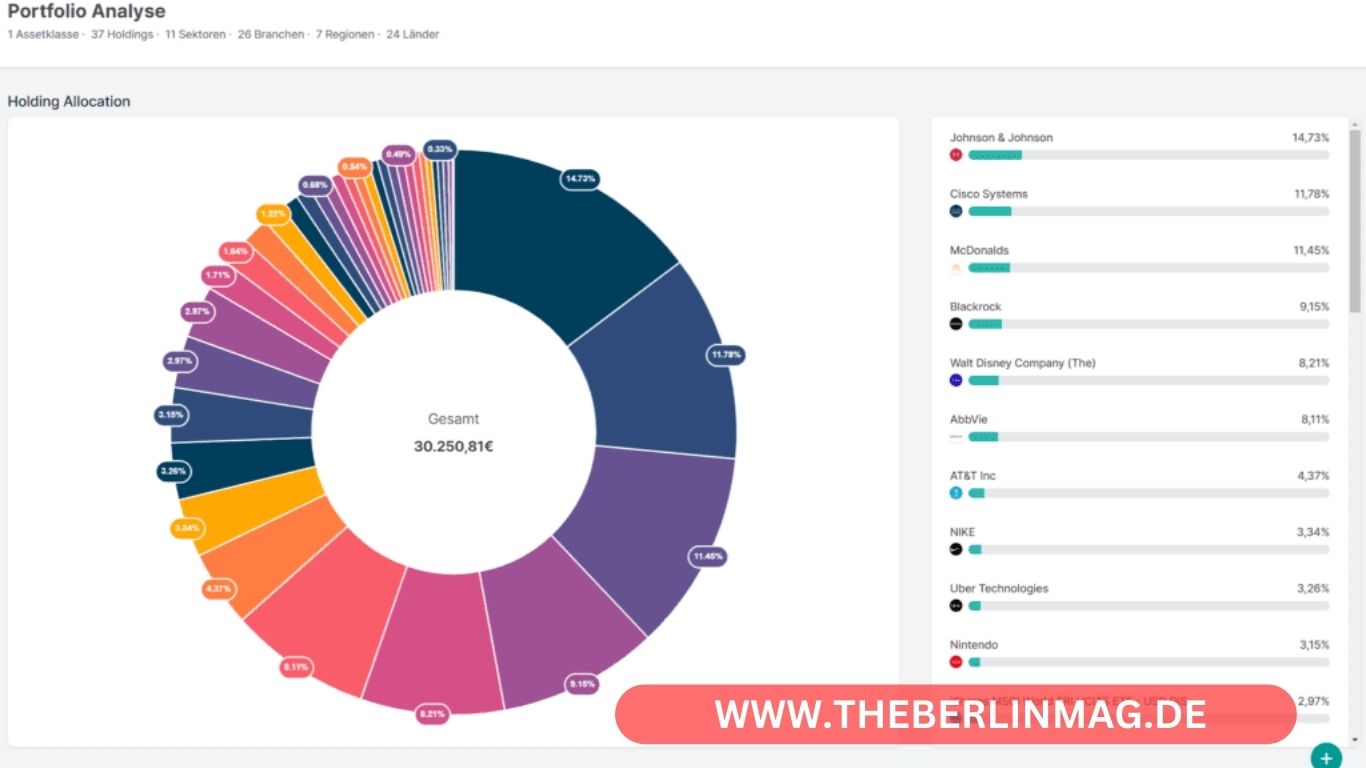 Parquet Portfolio: Die Revolution im Portfolio Tracking – Vollständiger Testbericht