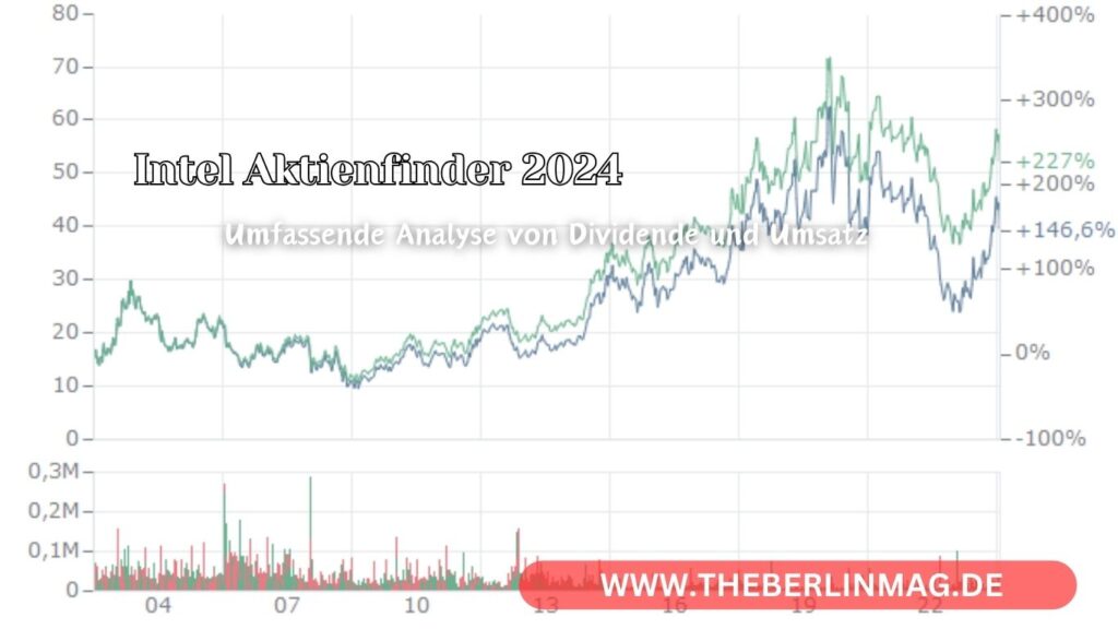 Intel Aktienfinder 2024: Umfassende Analyse von Dividende und Umsatz