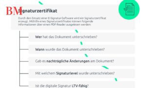 Was Heißt PDF? Der Ultimative Leitfaden Zum Portable Document Format