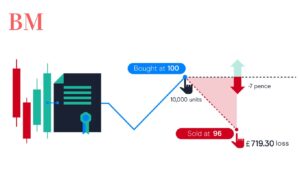 Der ultimative CFD Broker Vergleich 2024: Finden Sie den besten CFD Broker