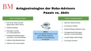 Robo Advisor Test 2024: Die besten digitalen Vermögensverwalter im Vergleich
