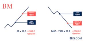 IG Trade im Test 2024: Erfahrungen, Plattform-Insights und beste Trading-Apps