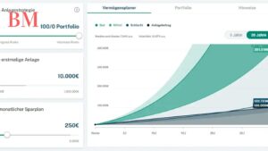 Gerd Kommer Capital und Robo-Advisors: Eine Revolution in der Vermögensverwaltung