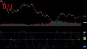 Volumen Indikatoren im Trading: Der Schlüssel zu Informed Handelsentscheidungen