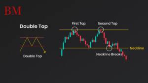 Aktie Muster und Technische Analyse: So Erkennen Sie Wichtige Chartmuster