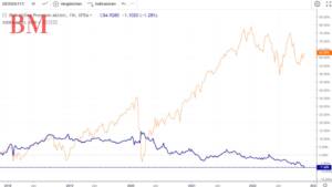 Max Otte Fonds vs MSCI World: Performance und Investment-Strategien im Vergleich