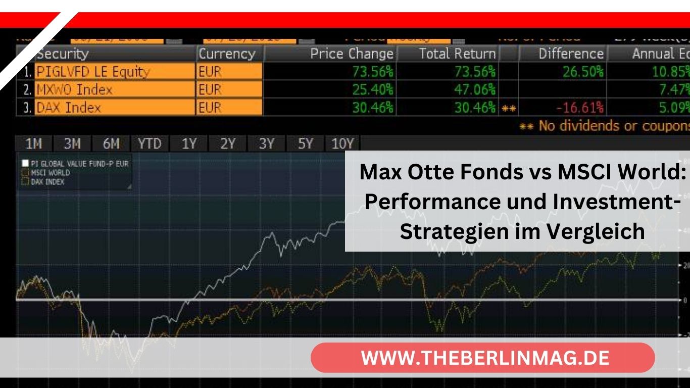 Max Otte Fonds vs MSCI World: Performance und Investment-Strategien im Vergleich