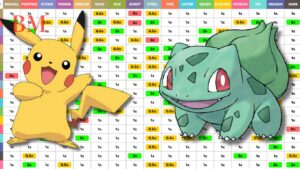 Pokémon Stärken und Schwächen Tabelle: Effektivität der Pokémon Go Typen verstehen