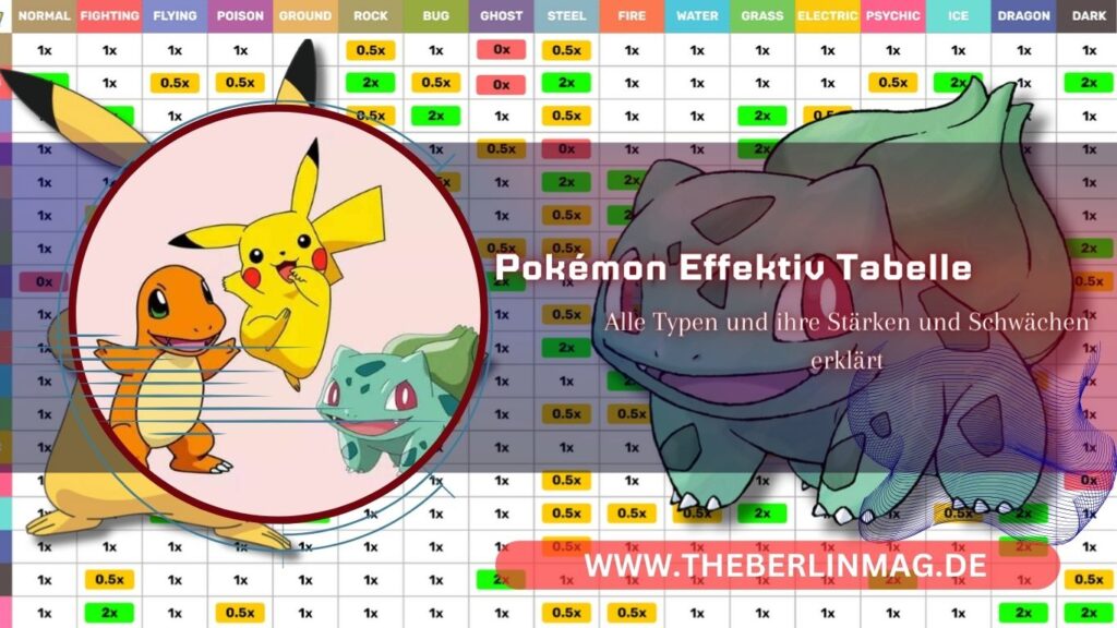 Pokémon Effektiv Tabelle: Alle Typen und ihre Stärken und Schwächen erklärt