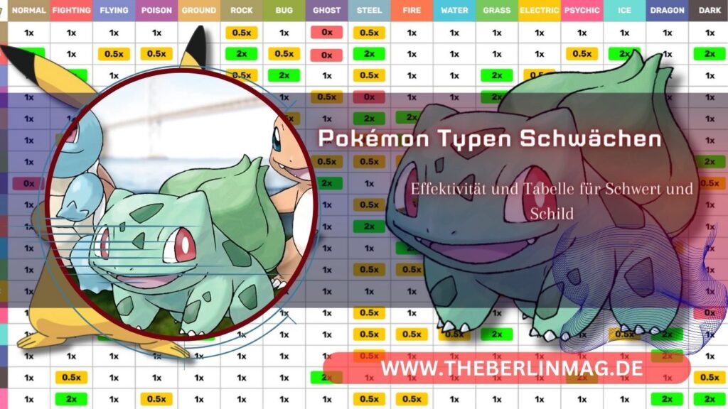 Pokémon Typen Schwächen und Stärken – Effektivität und Tabelle für Schwert und Schild